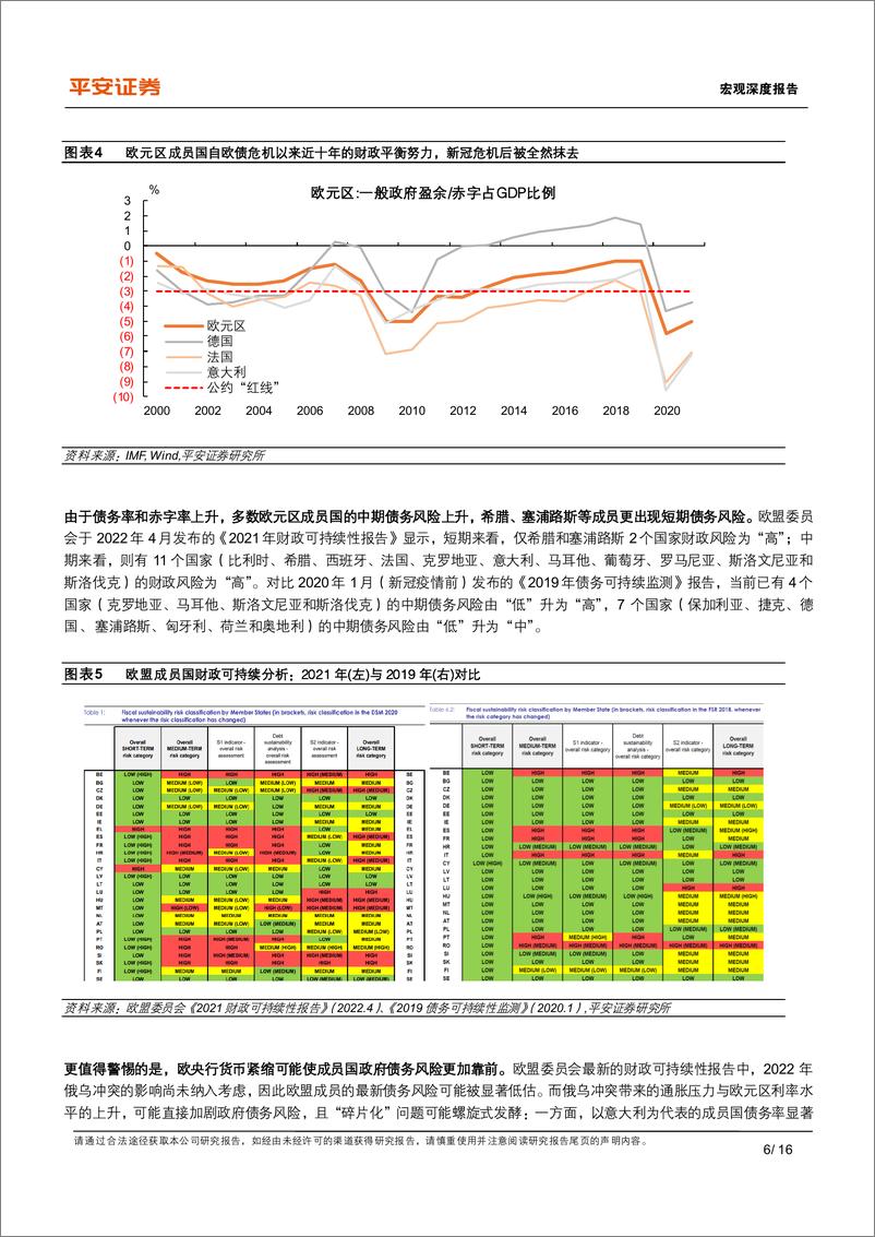 《欧债风险再审视：“拉加德时刻”会来么？-20220707-平安证券-16页》 - 第7页预览图