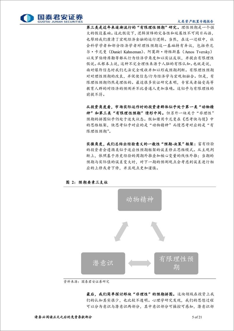 《资产配置思考系列之三：超预期的观察指标与四种形态-20220530-国泰君安-21页》 - 第6页预览图