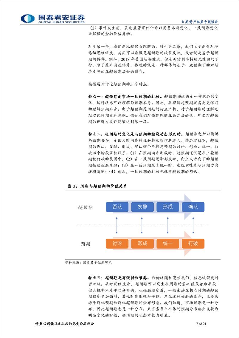 《资产配置思考系列之三：超预期的观察指标与四种形态-20220530-国泰君安-21页》 - 第8页预览图