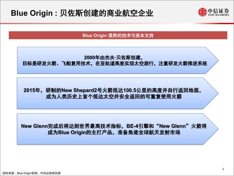 《科技行业先锋系列报告40：BluOrigin，贝佐斯的商业航天-20191113-中信证券-22页》 - 第6页预览图