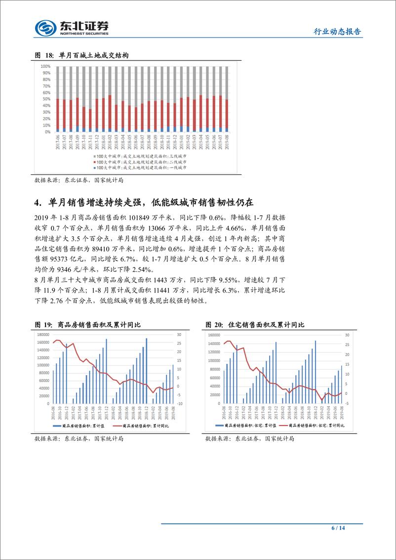 《房地产行业：单月销售面积增速创年内新高，单月竣工增速转正-20190917-东北证券-14页》 - 第7页预览图