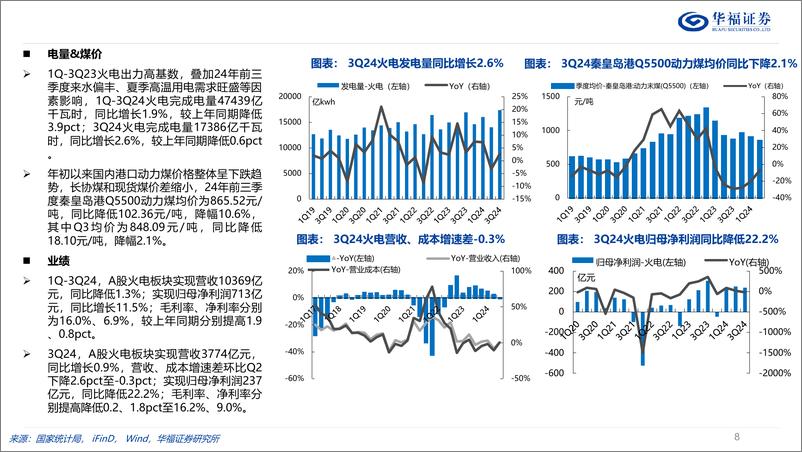 《电力行业2024年三季报业绩综述：需求旺盛，水涨火落，盈利趋平向下-241104华福证券-21页》 - 第8页预览图