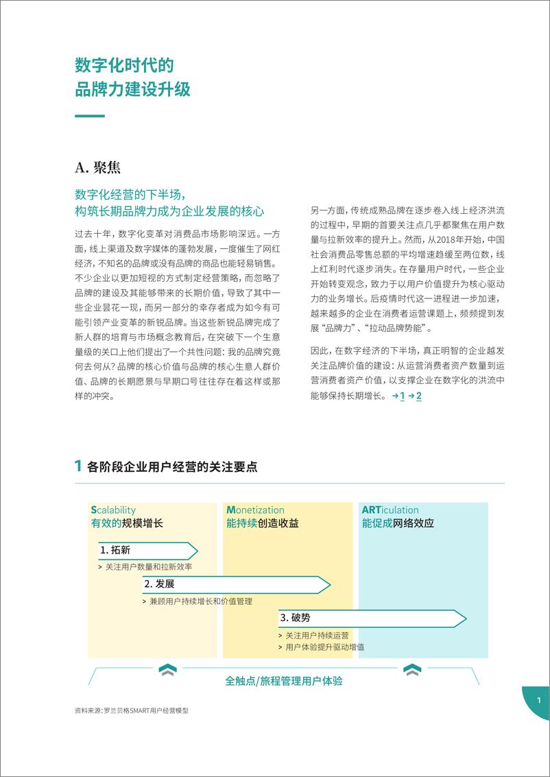 《6.2021超级品牌力白皮书：数字时代的品牌人群心智重塑-天猫-罗兰贝格-2021.7-48页》 - 第5页预览图