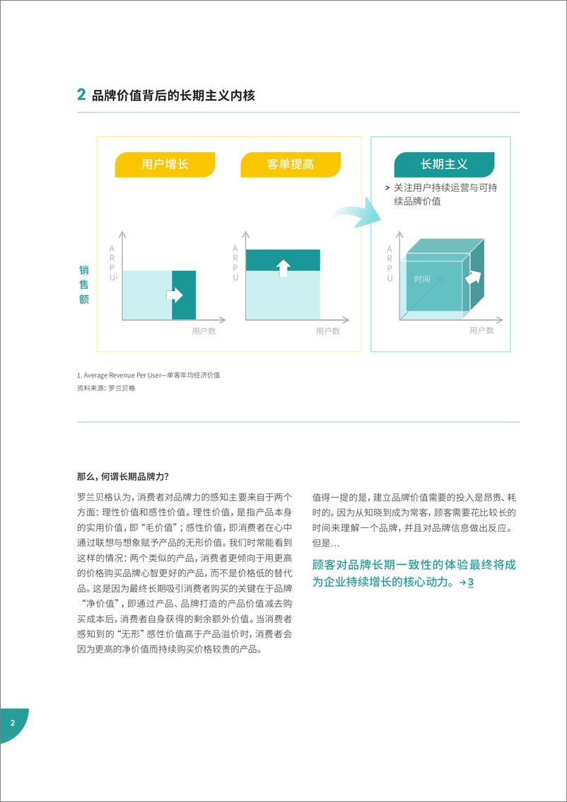 《6.2021超级品牌力白皮书：数字时代的品牌人群心智重塑-天猫-罗兰贝格-2021.7-48页》 - 第6页预览图