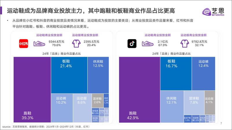 《运动鞋服行业达人营销趋势洞察-37页》 - 第8页预览图