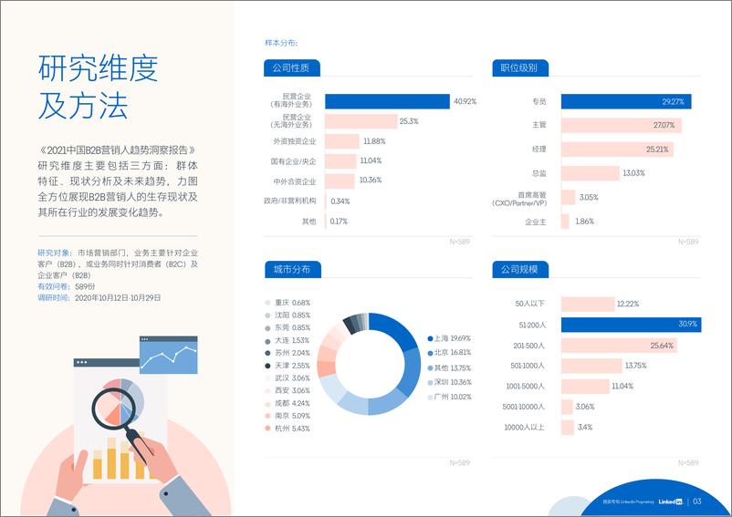 《领英-2021中国B2B营销人趋势洞察报告-2021.1-46页》 - 第4页预览图