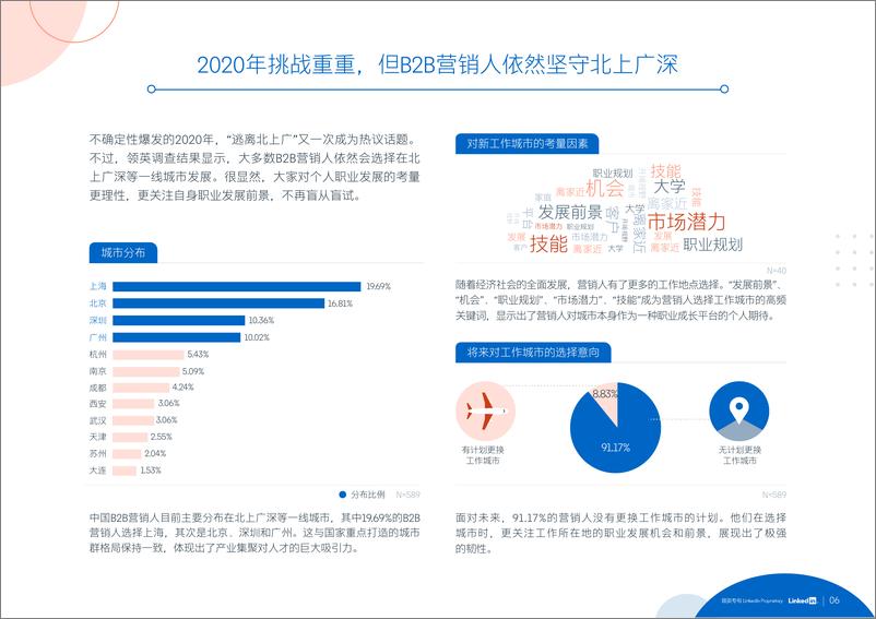 《领英-2021中国B2B营销人趋势洞察报告-2021.1-46页》 - 第7页预览图