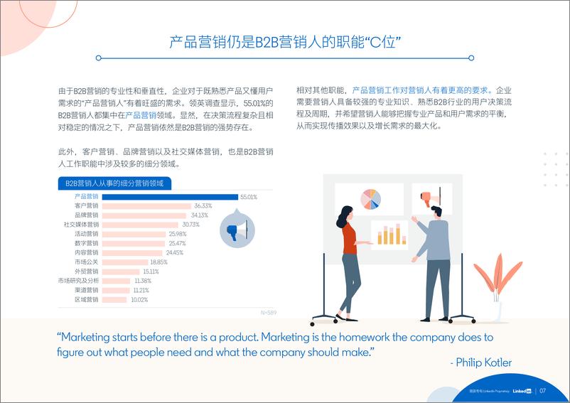 《领英-2021中国B2B营销人趋势洞察报告-2021.1-46页》 - 第8页预览图