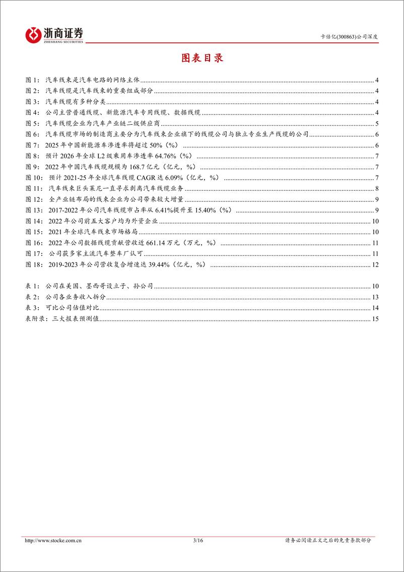 《浙商证券-卡倍亿-300863-卡倍亿深度报告：国产线缆领军企业，海外布局加快发展》 - 第3页预览图