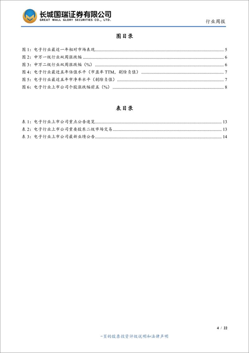 《电子行业双周报2019年第12期总第12期：中美贸易摩擦仍存不确定性，持续关注芯片国产替代化进程-20190625-长城国瑞证券-22页》 - 第5页预览图