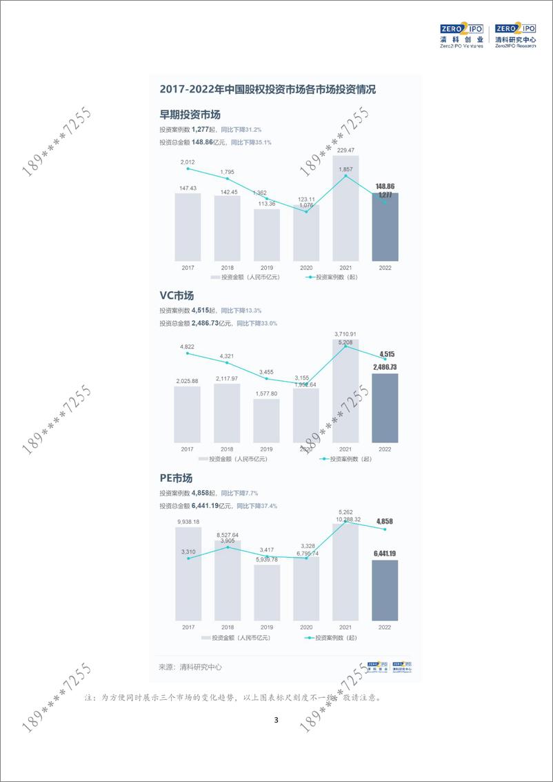 《清科2022年度盘点：投资回归平稳，硬科技仍是主旋律-8页》 - 第4页预览图