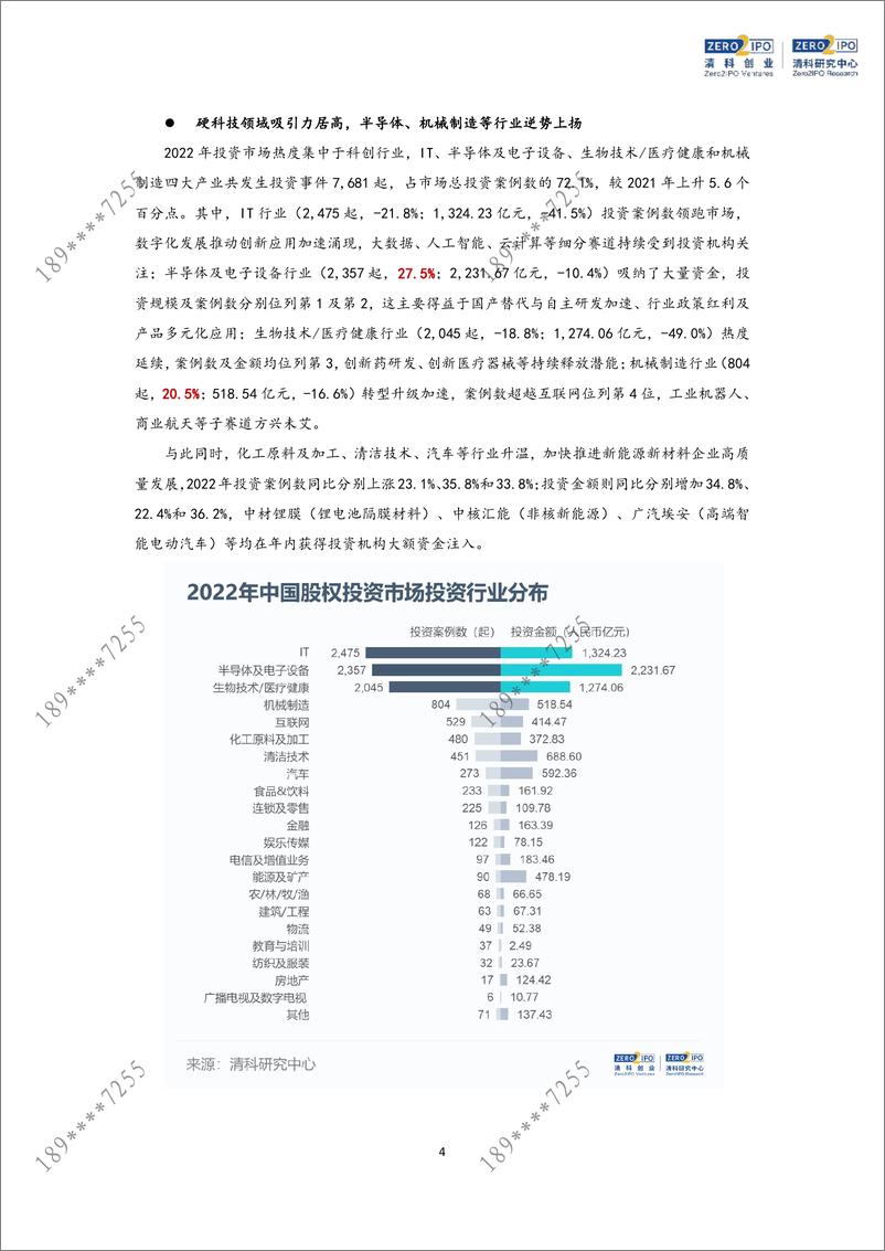 《清科2022年度盘点：投资回归平稳，硬科技仍是主旋律-8页》 - 第5页预览图