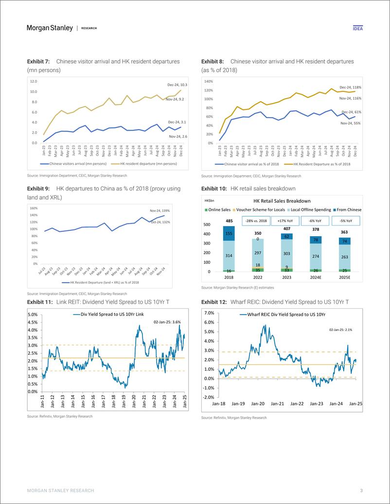 《Morgan Stanley-Hong Kong Property November 2024 – Hong Kong Retail Sales D...-112568980》 - 第3页预览图