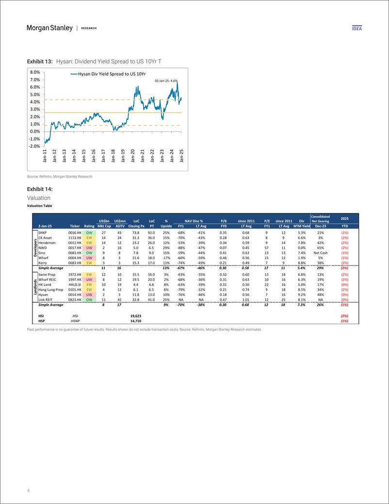 《Morgan Stanley-Hong Kong Property November 2024 – Hong Kong Retail Sales D...-112568980》 - 第4页预览图