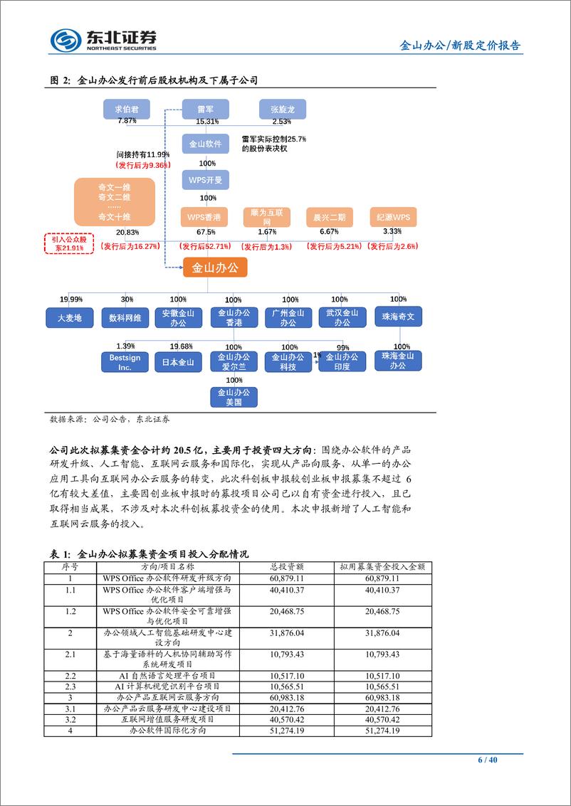 《新股定价报告金山办公（017083）：办公民族软件领军者，“自主可控+国产替代”大势所趋-20190930-东北证券-40页》 - 第7页预览图