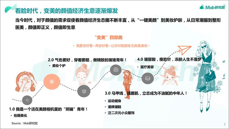 《2019中国颜值经济洞察报告：看脸时代，变美需要“剁手”》 - 第2页预览图