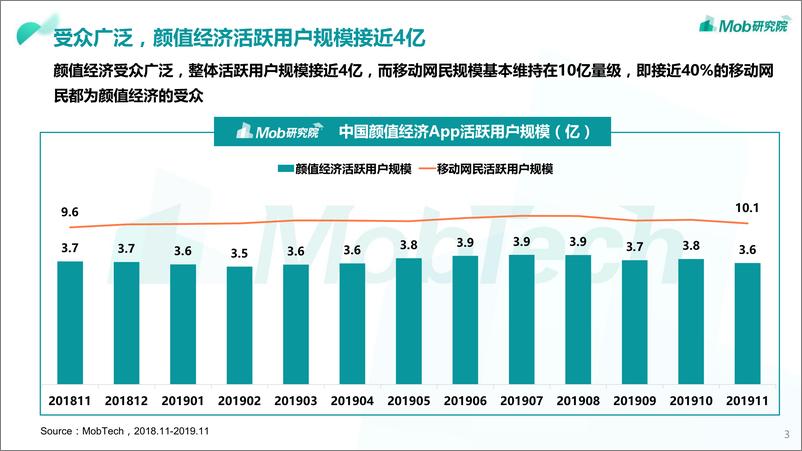 《2019中国颜值经济洞察报告：看脸时代，变美需要“剁手”》 - 第3页预览图