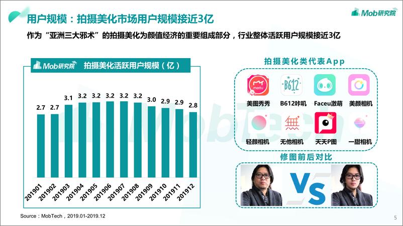 《2019中国颜值经济洞察报告：看脸时代，变美需要“剁手”》 - 第5页预览图