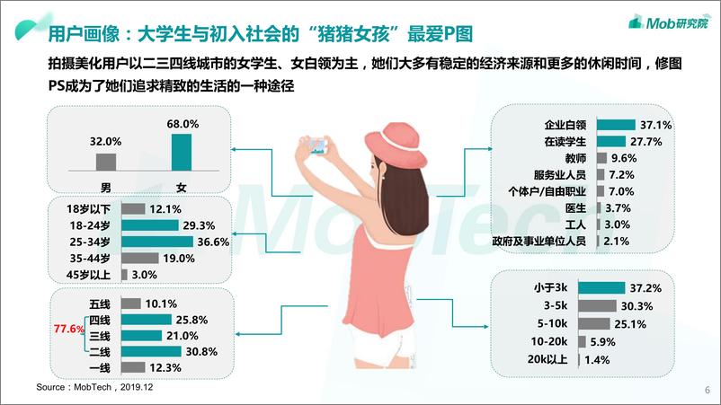 《2019中国颜值经济洞察报告：看脸时代，变美需要“剁手”》 - 第6页预览图