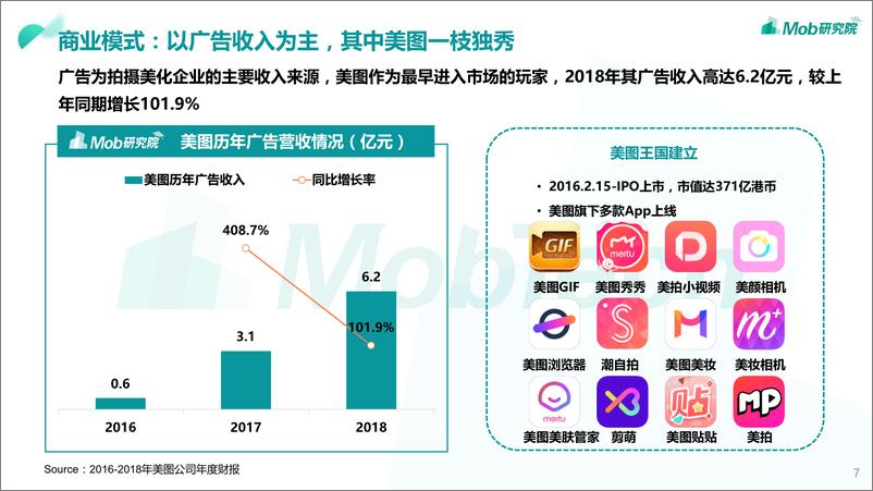 《2019中国颜值经济洞察报告：看脸时代，变美需要“剁手”》 - 第7页预览图