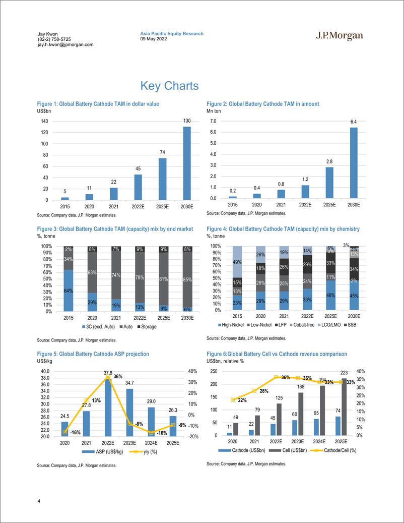 《J.P. 摩根-亚太地区科技行业-电池阴极材料：深入行业生态系统-2022.5.9-30页》 - 第5页预览图