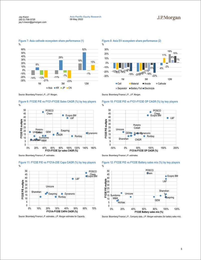 《J.P. 摩根-亚太地区科技行业-电池阴极材料：深入行业生态系统-2022.5.9-30页》 - 第6页预览图