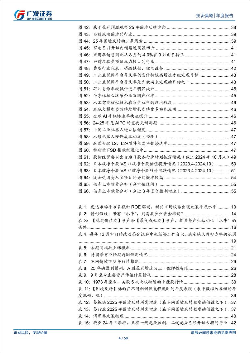 《25年A股策略展望：古今中外的“水牛”是如何演绎的？-广发证券-241219-58页》 - 第4页预览图