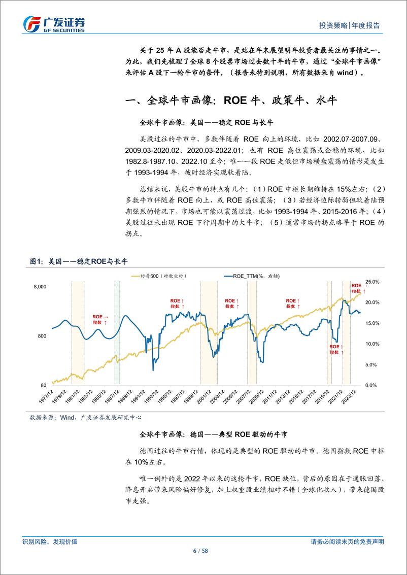 《25年A股策略展望：古今中外的“水牛”是如何演绎的？-广发证券-241219-58页》 - 第6页预览图