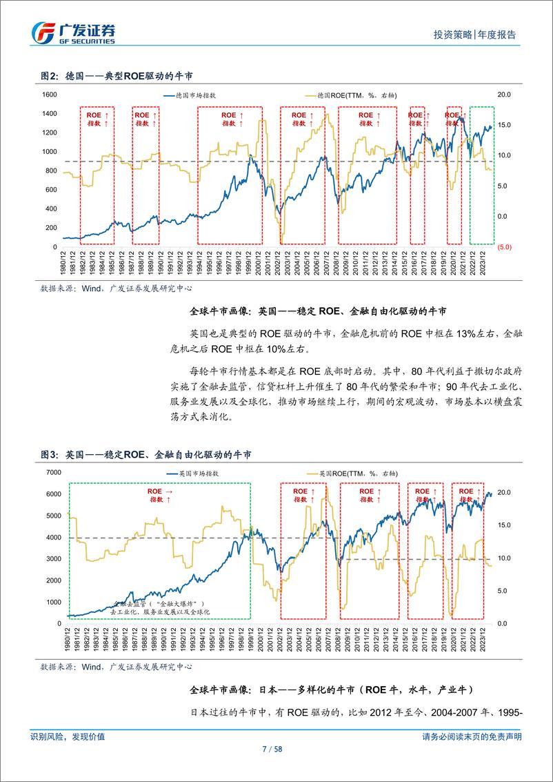 《25年A股策略展望：古今中外的“水牛”是如何演绎的？-广发证券-241219-58页》 - 第7页预览图