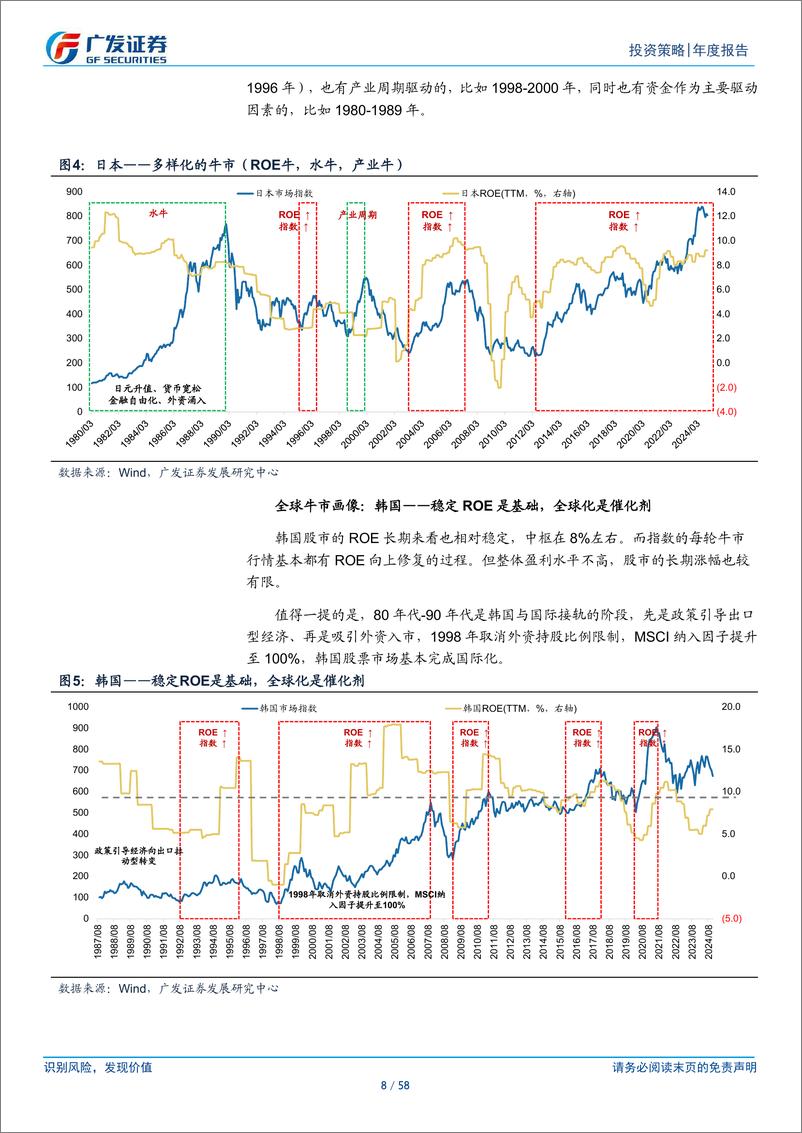 《25年A股策略展望：古今中外的“水牛”是如何演绎的？-广发证券-241219-58页》 - 第8页预览图