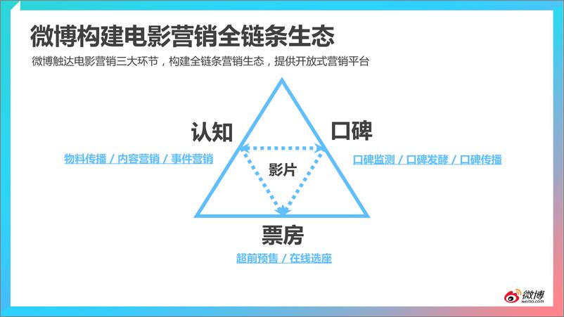 《2015微博电影白皮书》 - 第5页预览图