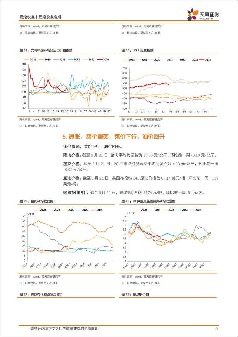 《国内需求跟踪：土地成交较弱，开工率涨跌互现，螺纹钢消费出现回升，水泥价格持续上涨，原油价格显著回升-240624-天风证券-10页》 - 第8页预览图