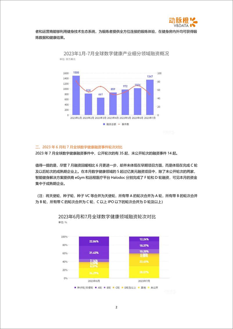 《动脉橙-2023年7月数字健康投融资月报-互联网+医疗健康领域融资额反超医疗信息化，健身平台Keep上市-6页》 - 第3页预览图