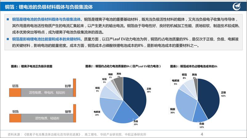 《新材料行业PET铜箔：蓄势待发，设备先行-20220614-中航证券-26页》 - 第5页预览图