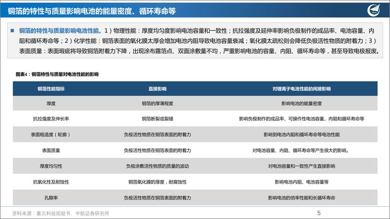 《新材料行业PET铜箔：蓄势待发，设备先行-20220614-中航证券-26页》 - 第6页预览图