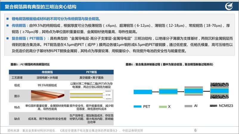 《新材料行业PET铜箔：蓄势待发，设备先行-20220614-中航证券-26页》 - 第7页预览图