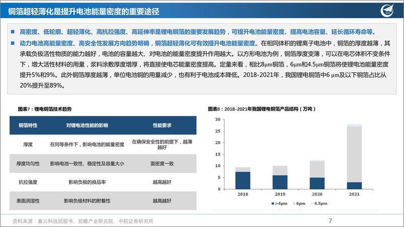 《新材料行业PET铜箔：蓄势待发，设备先行-20220614-中航证券-26页》 - 第8页预览图