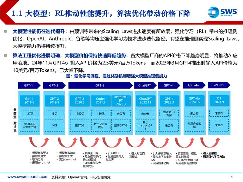 《AI行业应用深度之二暨GenAI系列报告之三十九：AI应用，商业化初露锋芒-241129-申万宏源-48页》 - 第4页预览图