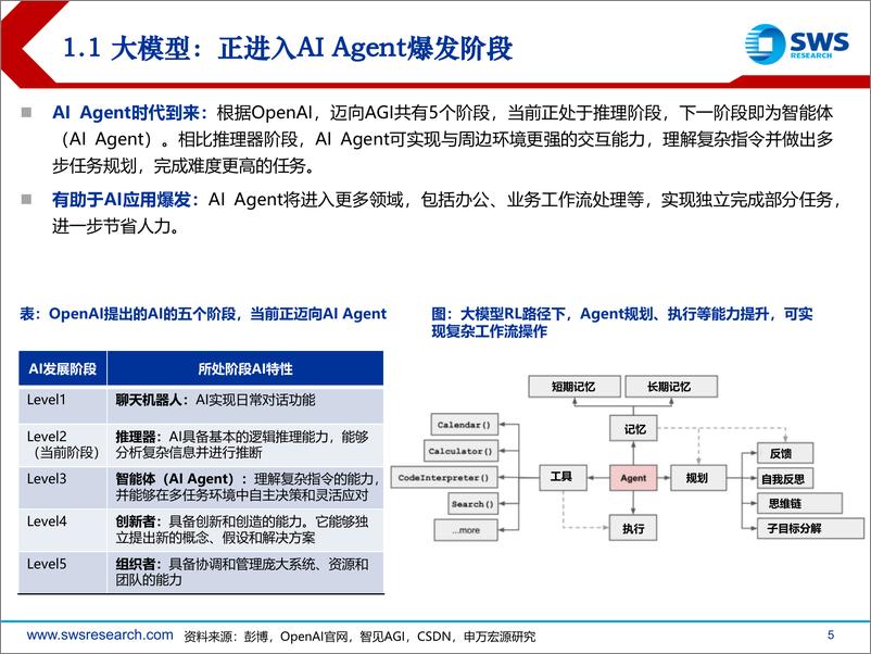 《AI行业应用深度之二暨GenAI系列报告之三十九：AI应用，商业化初露锋芒-241129-申万宏源-48页》 - 第5页预览图