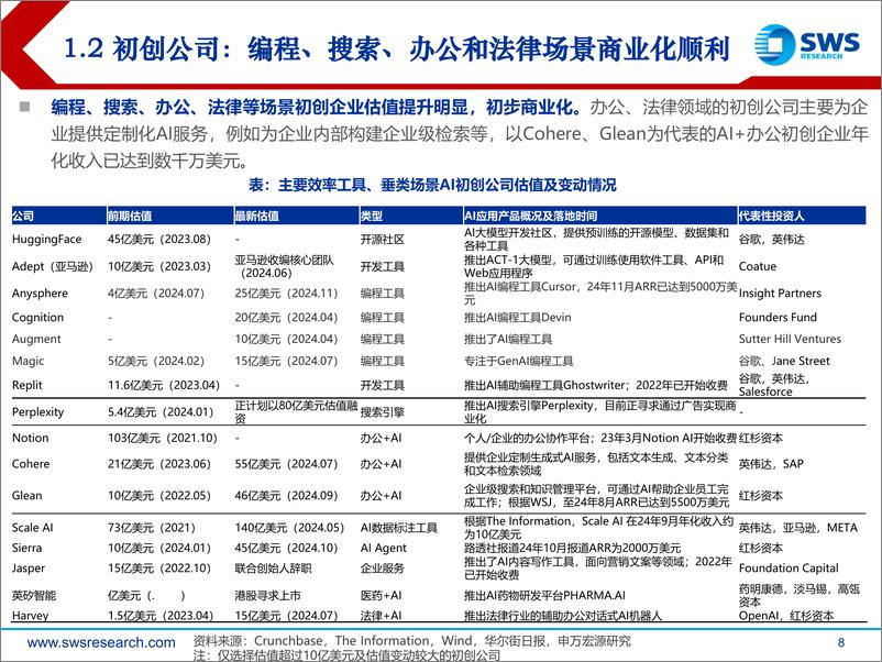 《AI行业应用深度之二暨GenAI系列报告之三十九：AI应用，商业化初露锋芒-241129-申万宏源-48页》 - 第8页预览图