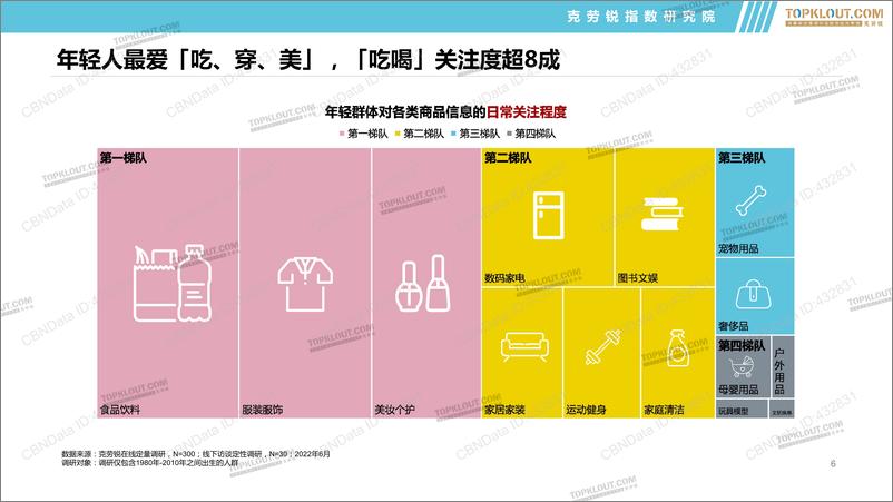 《2022年轻人生活消费习惯——食品饮料篇》 - 第7页预览图