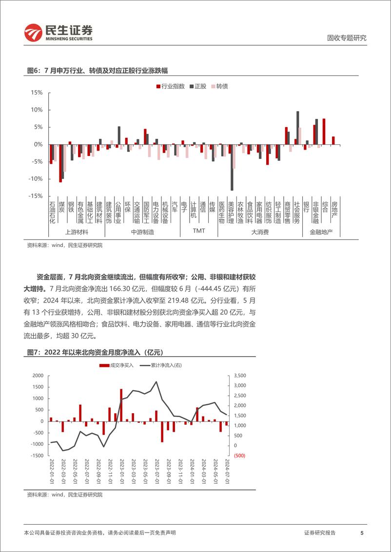 《可转债月度策略：8月，关注弱资质转债图景的或有变化-240805-民生证券-27页》 - 第5页预览图