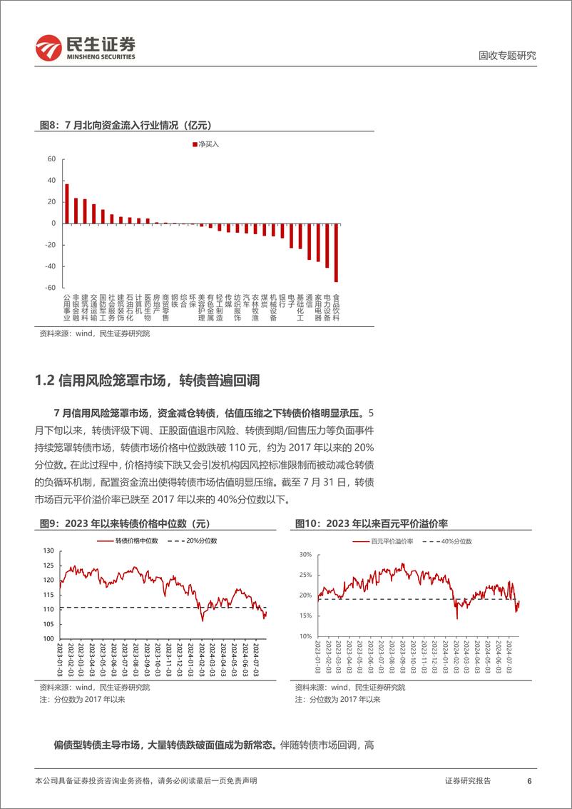 《可转债月度策略：8月，关注弱资质转债图景的或有变化-240805-民生证券-27页》 - 第6页预览图