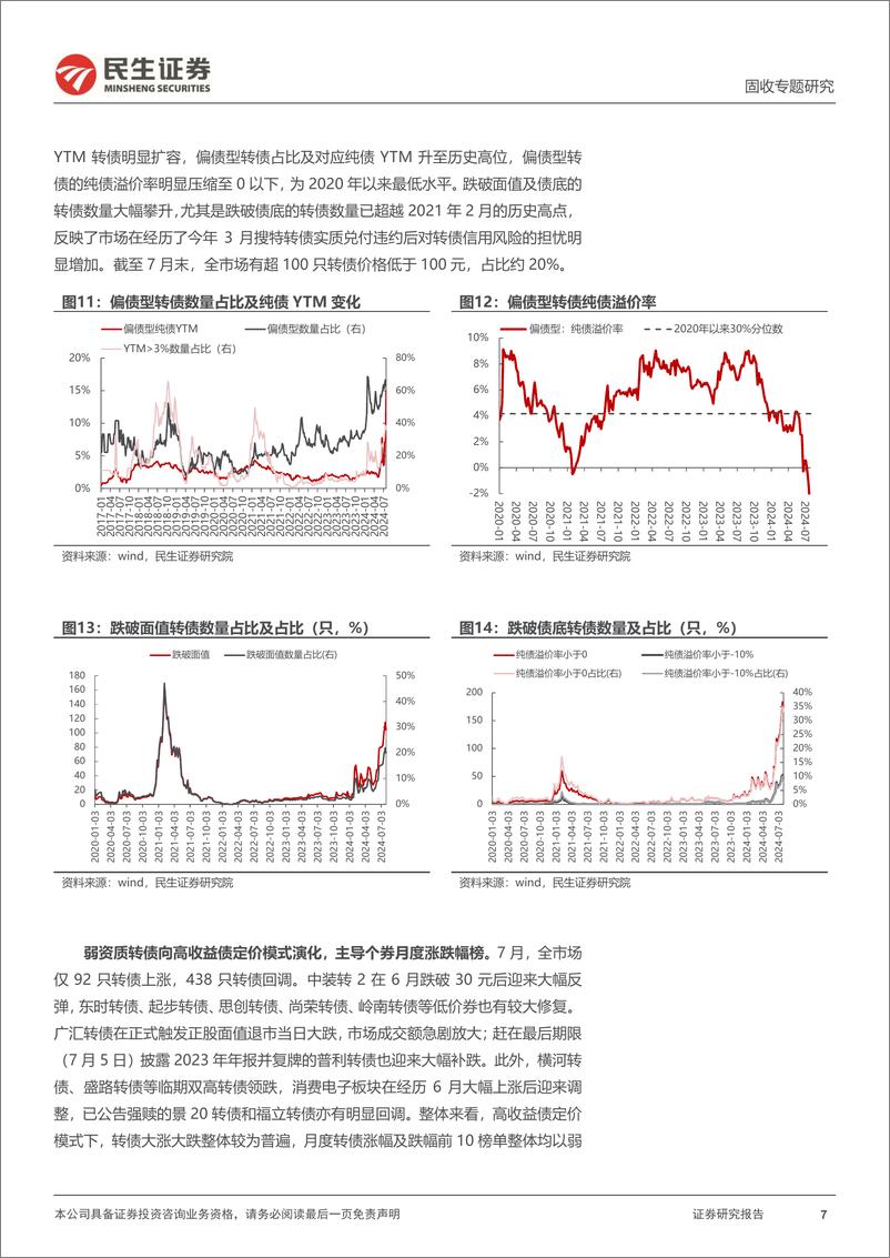 《可转债月度策略：8月，关注弱资质转债图景的或有变化-240805-民生证券-27页》 - 第7页预览图