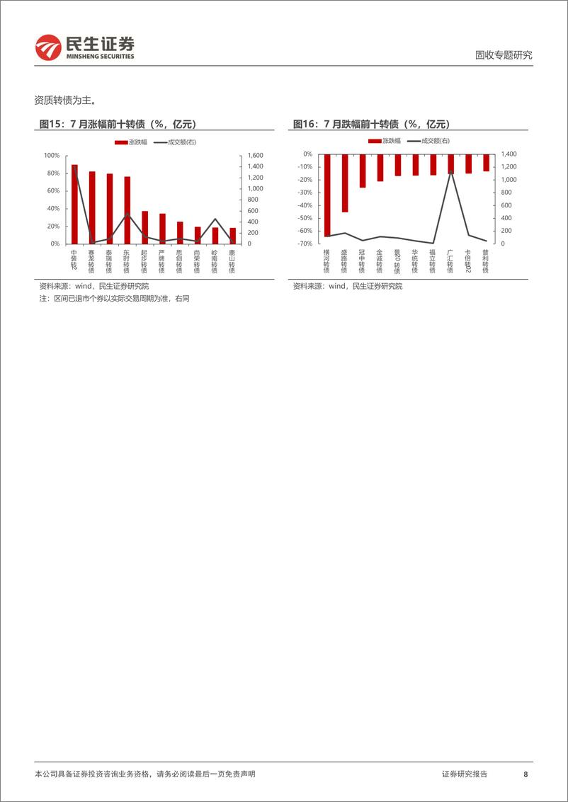 《可转债月度策略：8月，关注弱资质转债图景的或有变化-240805-民生证券-27页》 - 第8页预览图