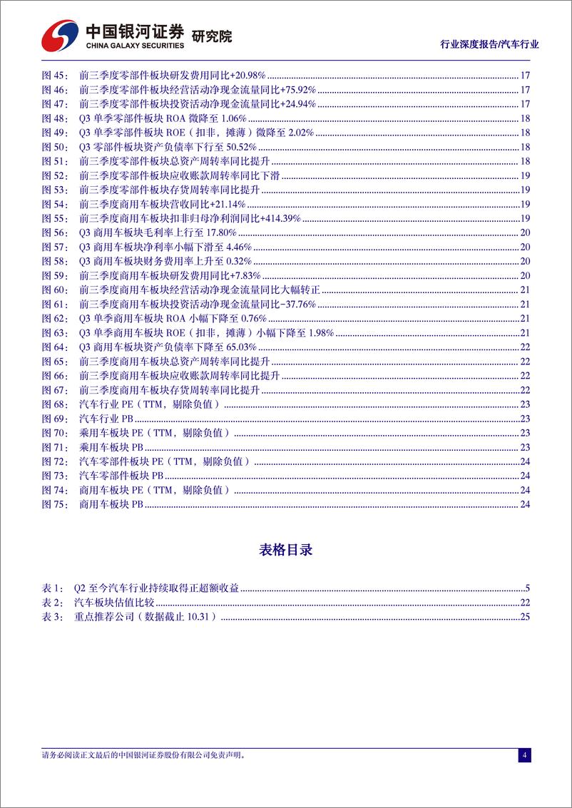 《汽车行业三季报业绩总结：规模效应助力盈利向上，Q4旺季有望延续板块业绩景气度-20231103-银河证券-26页》 - 第5页预览图