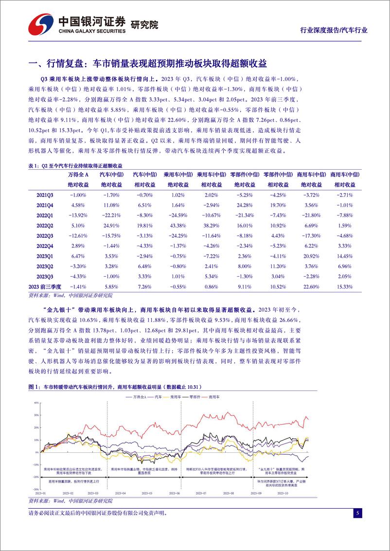 《汽车行业三季报业绩总结：规模效应助力盈利向上，Q4旺季有望延续板块业绩景气度-20231103-银河证券-26页》 - 第6页预览图