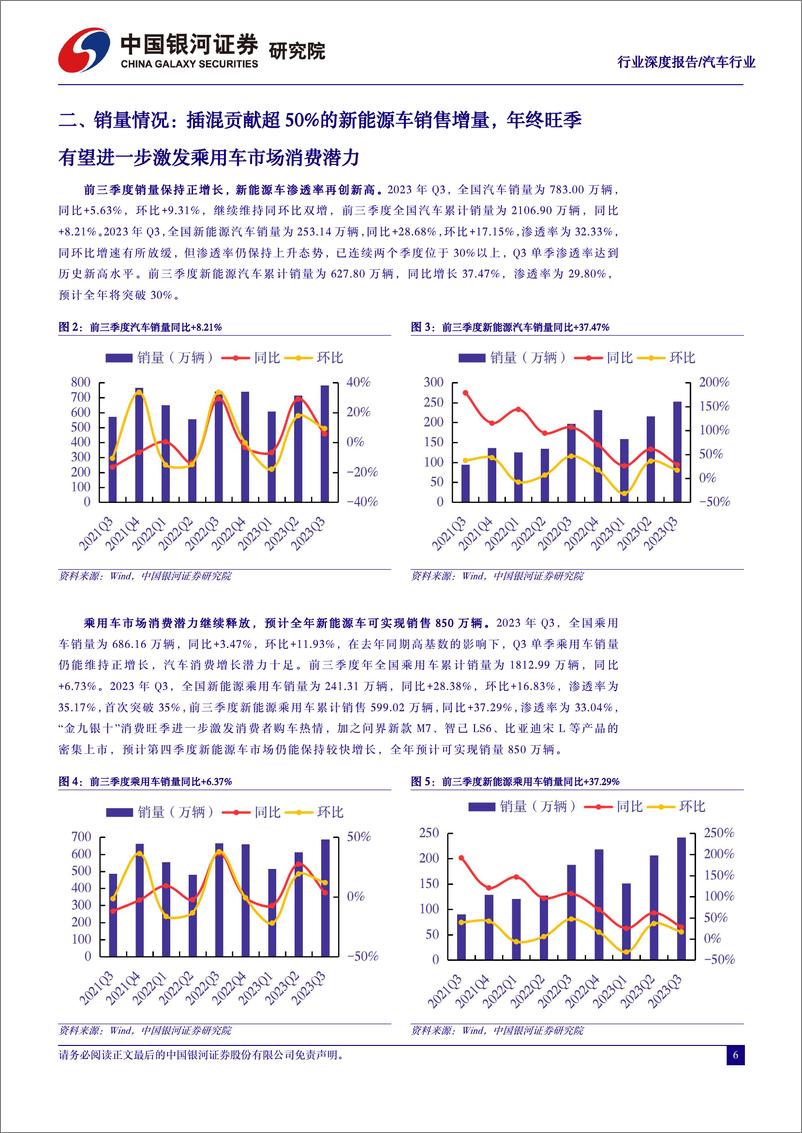 《汽车行业三季报业绩总结：规模效应助力盈利向上，Q4旺季有望延续板块业绩景气度-20231103-银河证券-26页》 - 第7页预览图