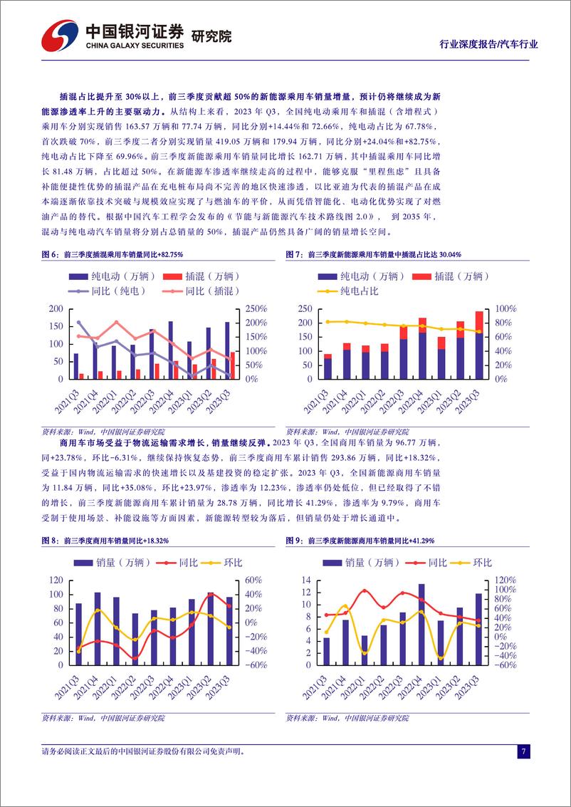 《汽车行业三季报业绩总结：规模效应助力盈利向上，Q4旺季有望延续板块业绩景气度-20231103-银河证券-26页》 - 第8页预览图