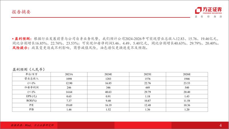 《理工能科(002322)公司深度报告：传统业务稳健增长，油色谱仪持续放量-240811-方正证券-35页》 - 第4页预览图